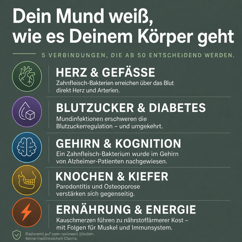 Zahnpasta - Aufbauen statt nur putzen