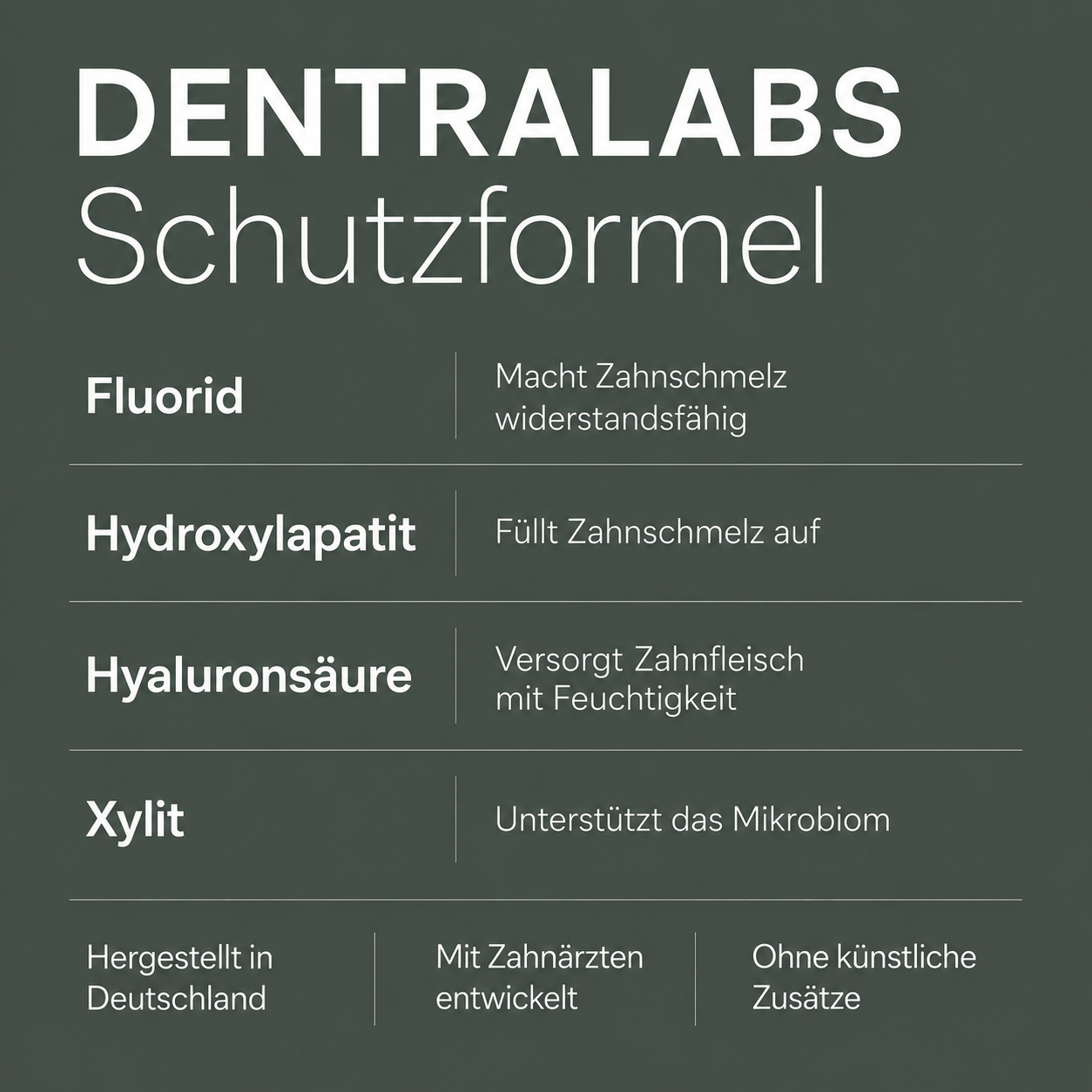 Zahnpflege, inspiriert von Skincare